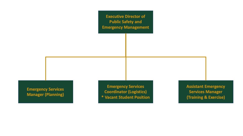 Cal Poly Emergency Organizational Chart