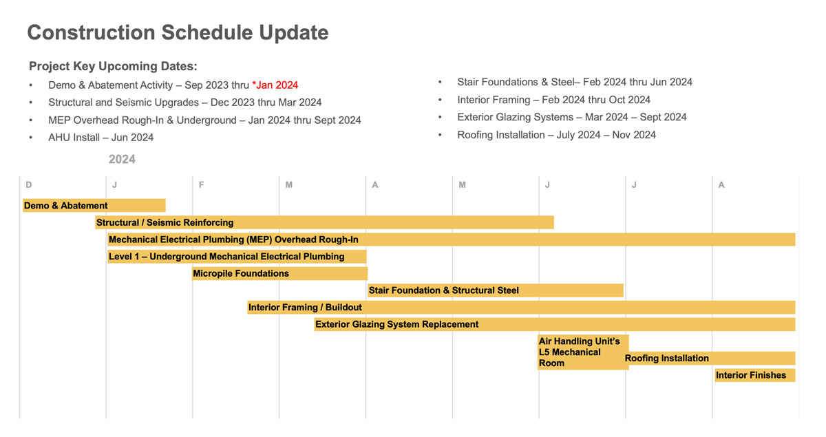 The image contains Construction Schedule Update timeline.