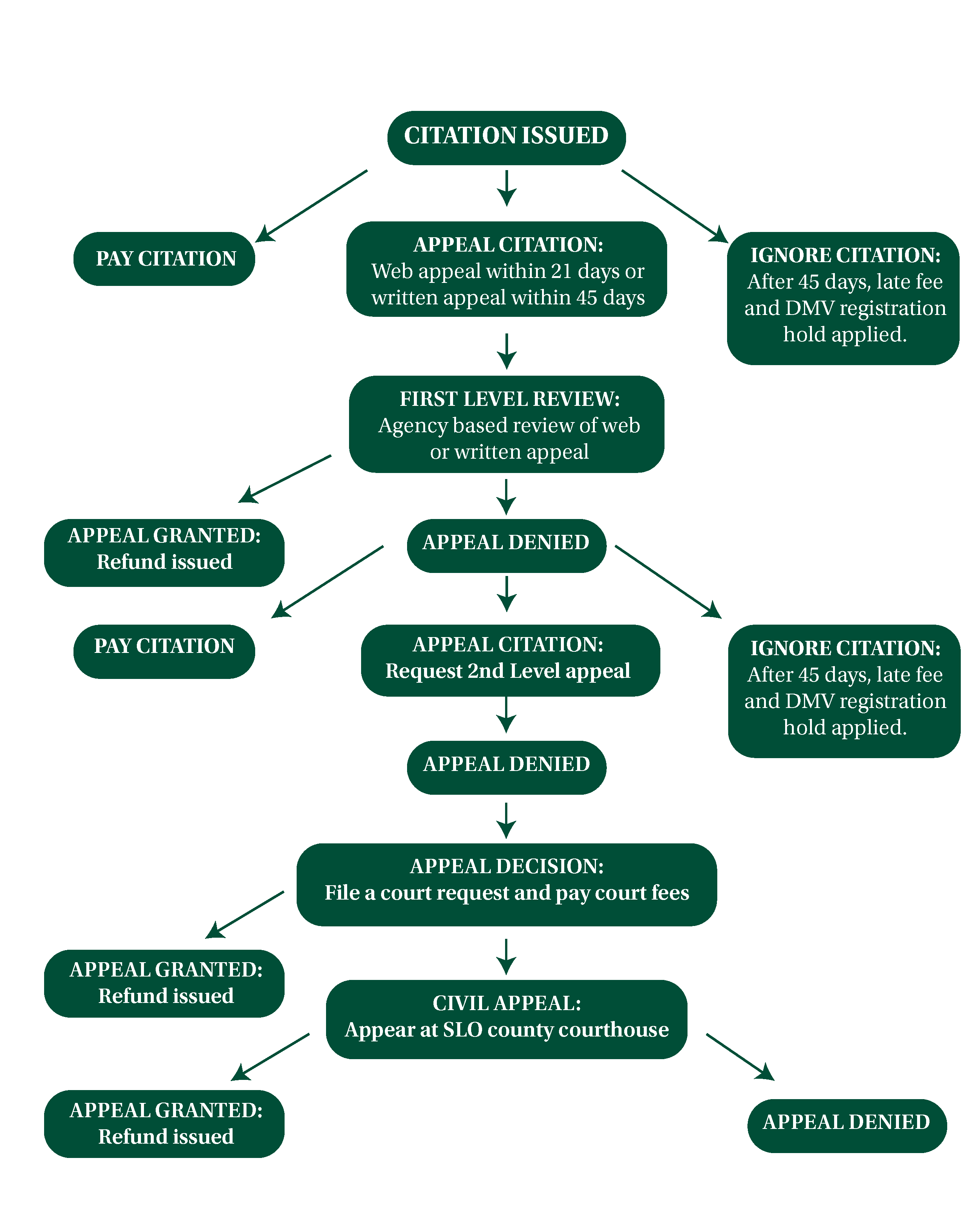 Invoicing belong unpaid also one-time event does make an various at settlement