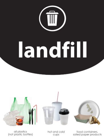 https://afd.calpoly.edu/sustainability/campus-action/zero-waste/images/landfill%20sign%202020.jpg