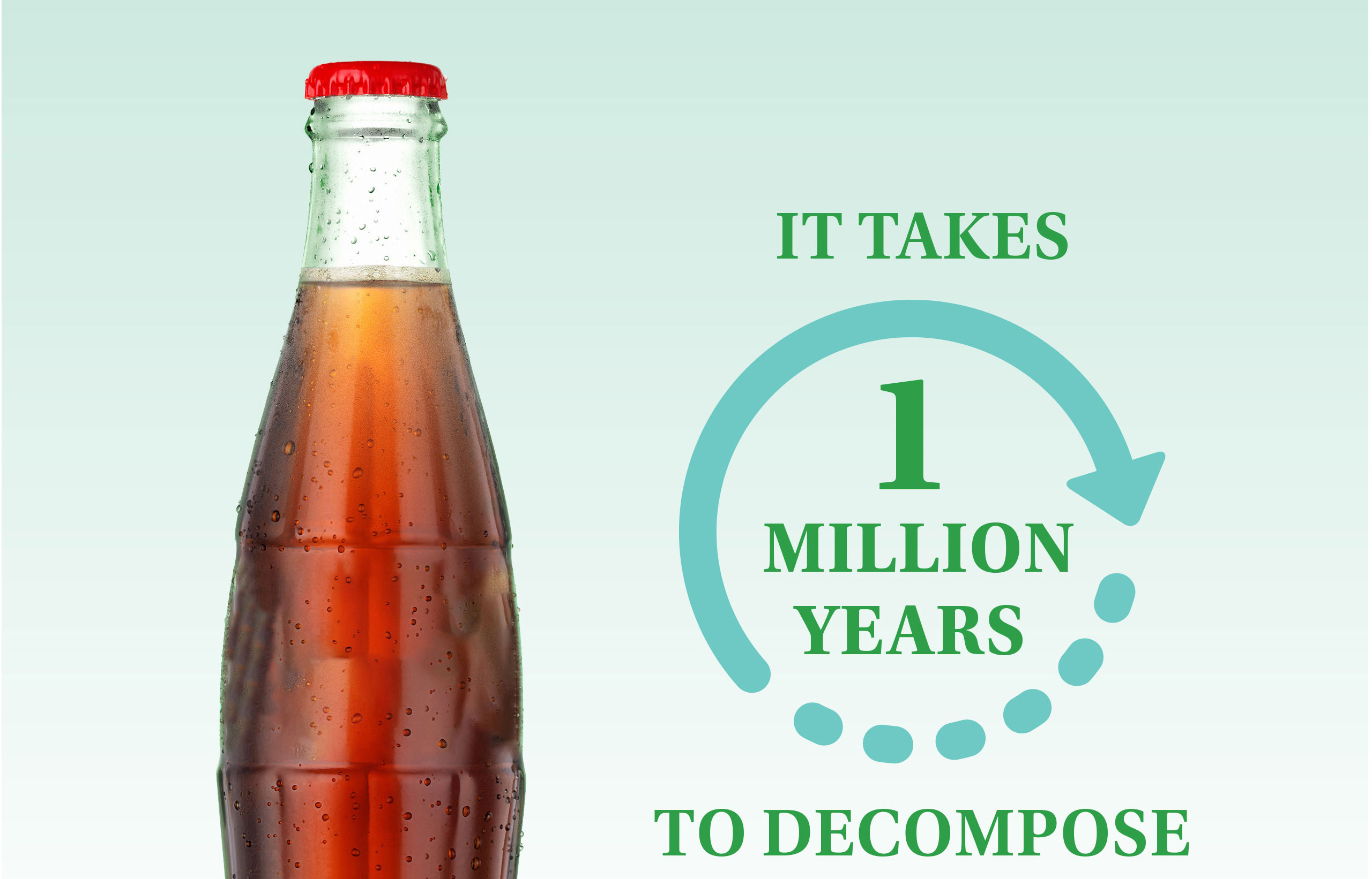 It takes 1 million years to decompose a bottle of soda or 1 minute to recycle it